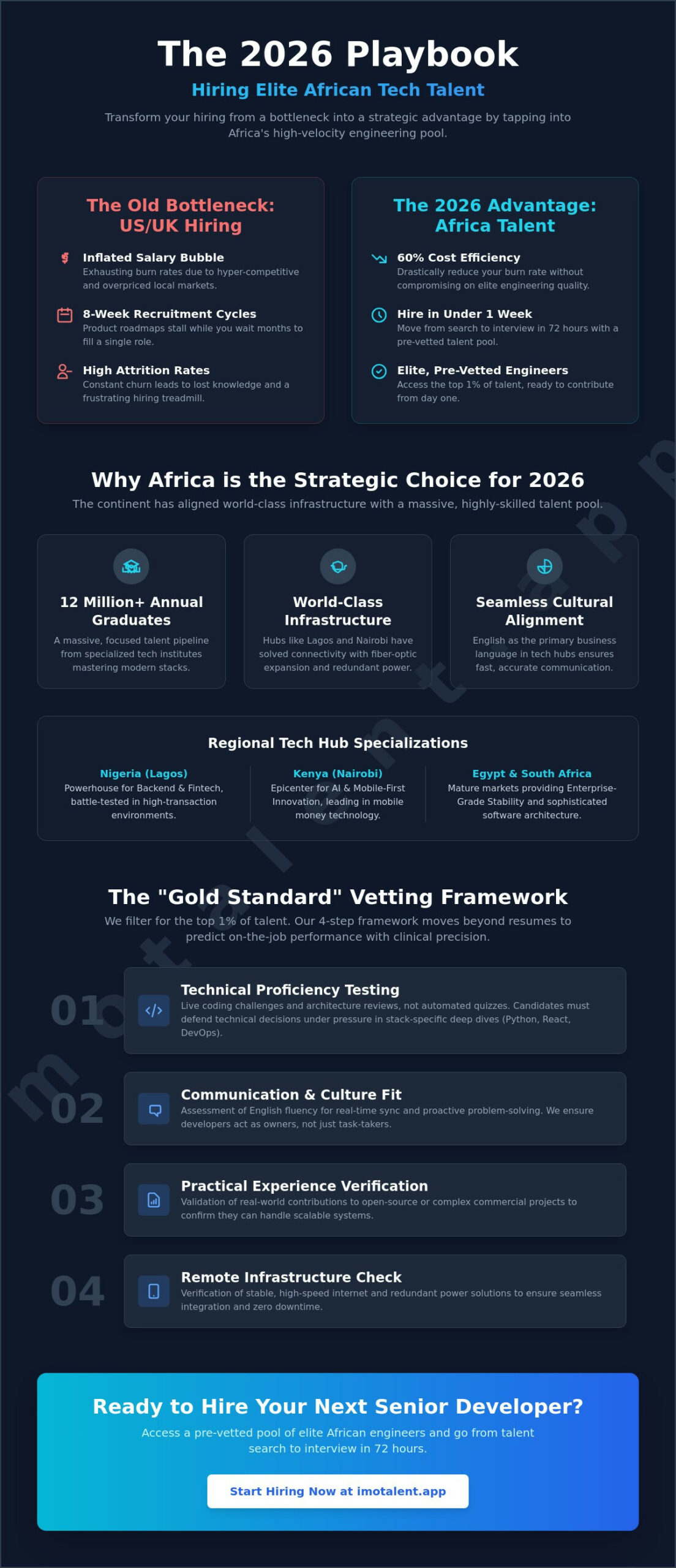 Hire Remote Developers from Africa: The 2026 Strategic Guide