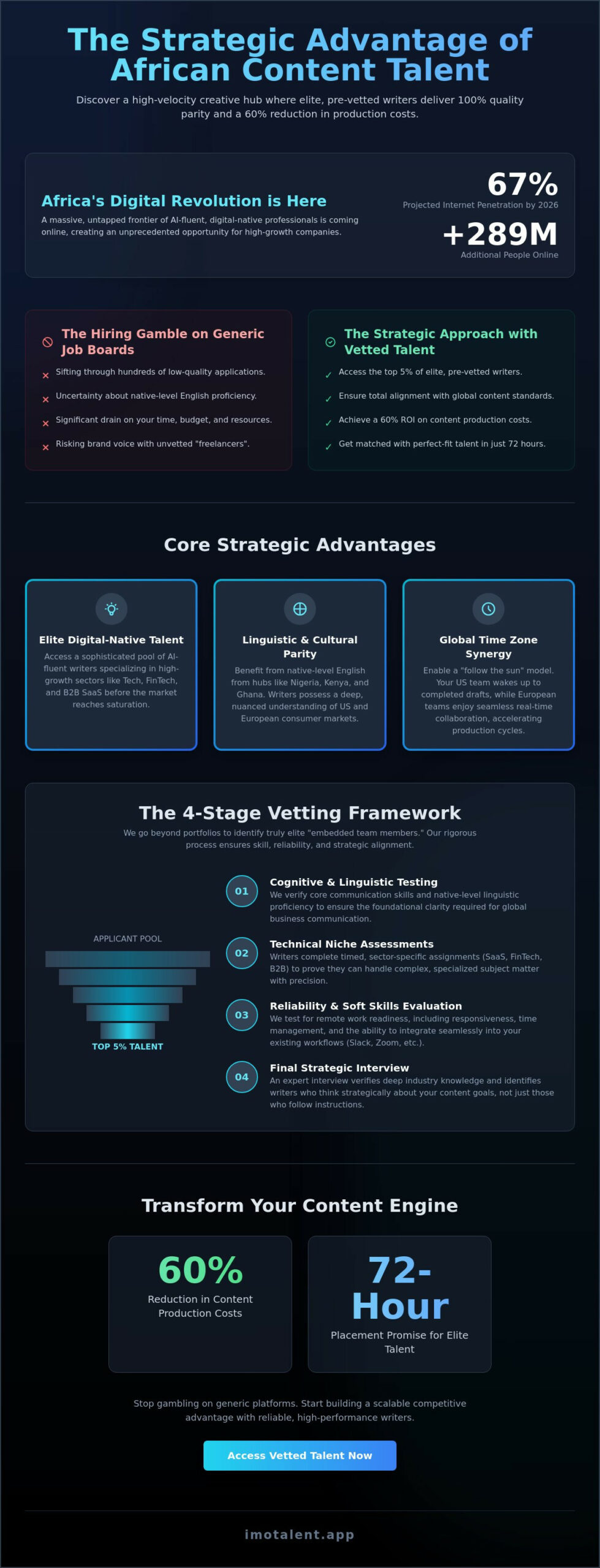 Remote Content Writers in Africa: The Employer's Strategic Hiring Guide for 2026