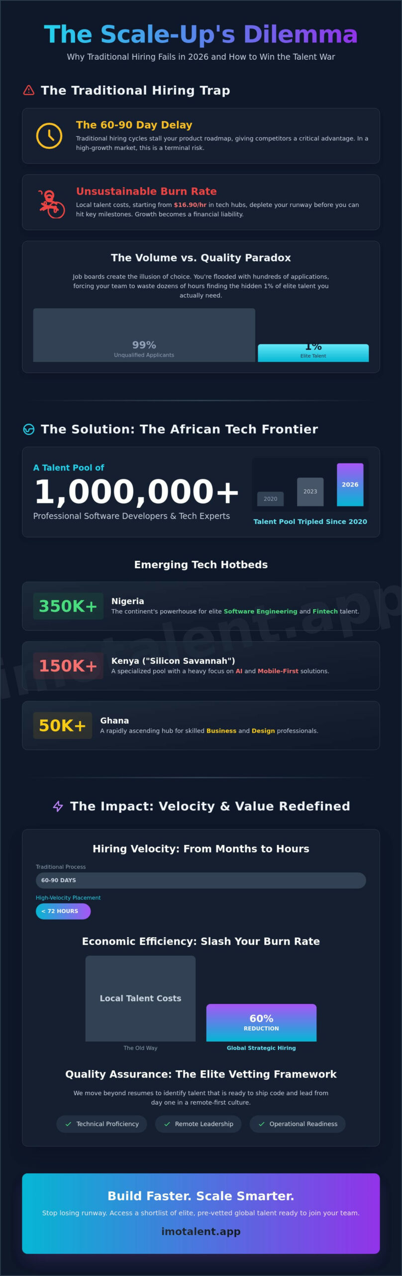 Remote Hiring for Scale-ups: The 2026 Strategy for High-Velocity Growth