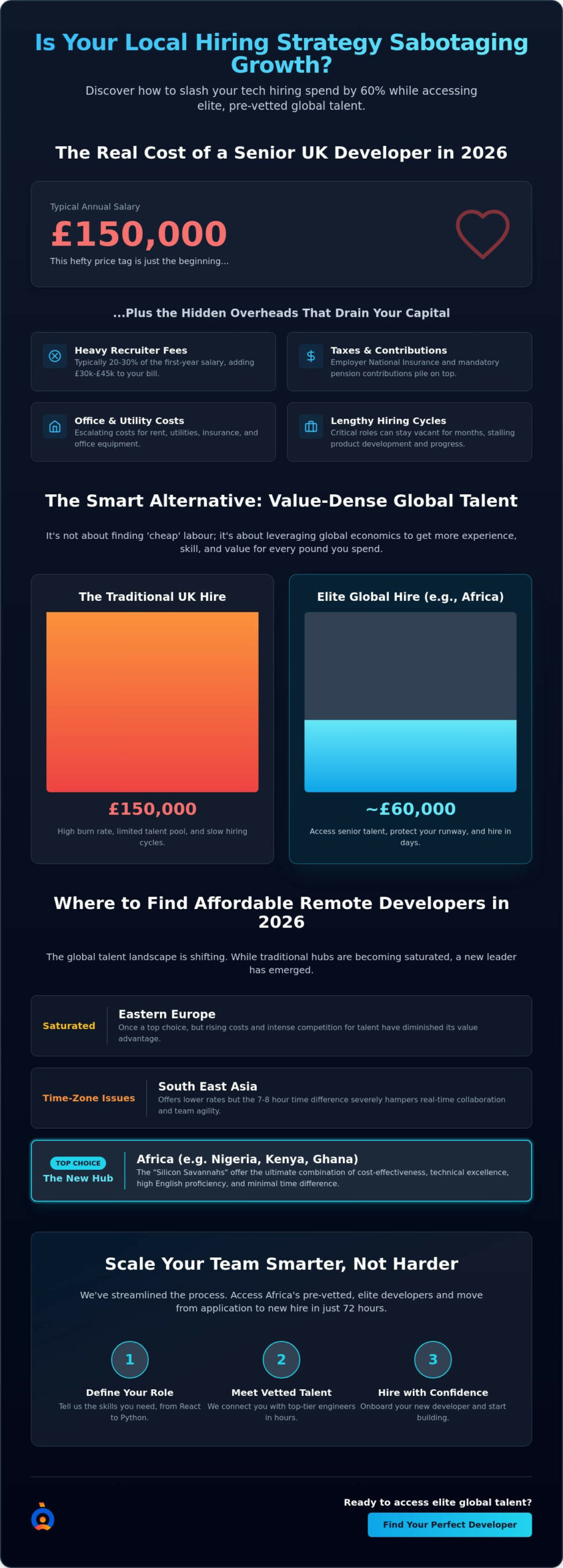 Affordable Remote Developers: The 2026 Guide to Hiring High-Quality Tech Talent