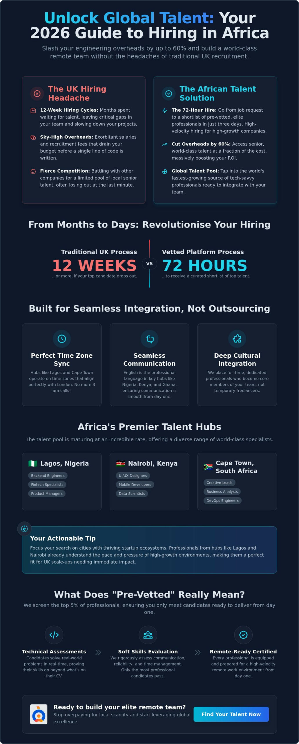 Build a Remote Team with African Talent: The Global Remote Hiring Solution for 2026