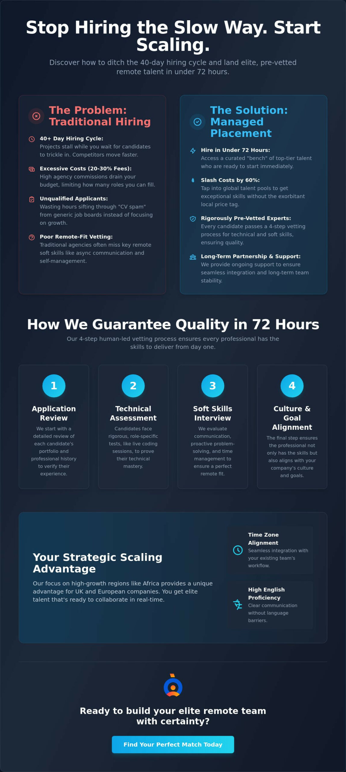 Efficient Remote Talent Placement: Scaling Your Team Strategically