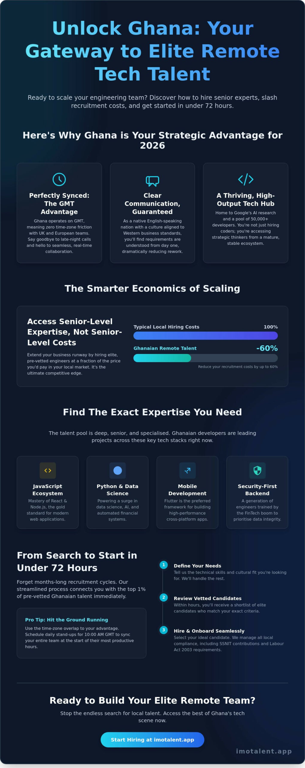 Ghana Tech Talent: The 2026 Resource Guide for Hiring Remote Experts