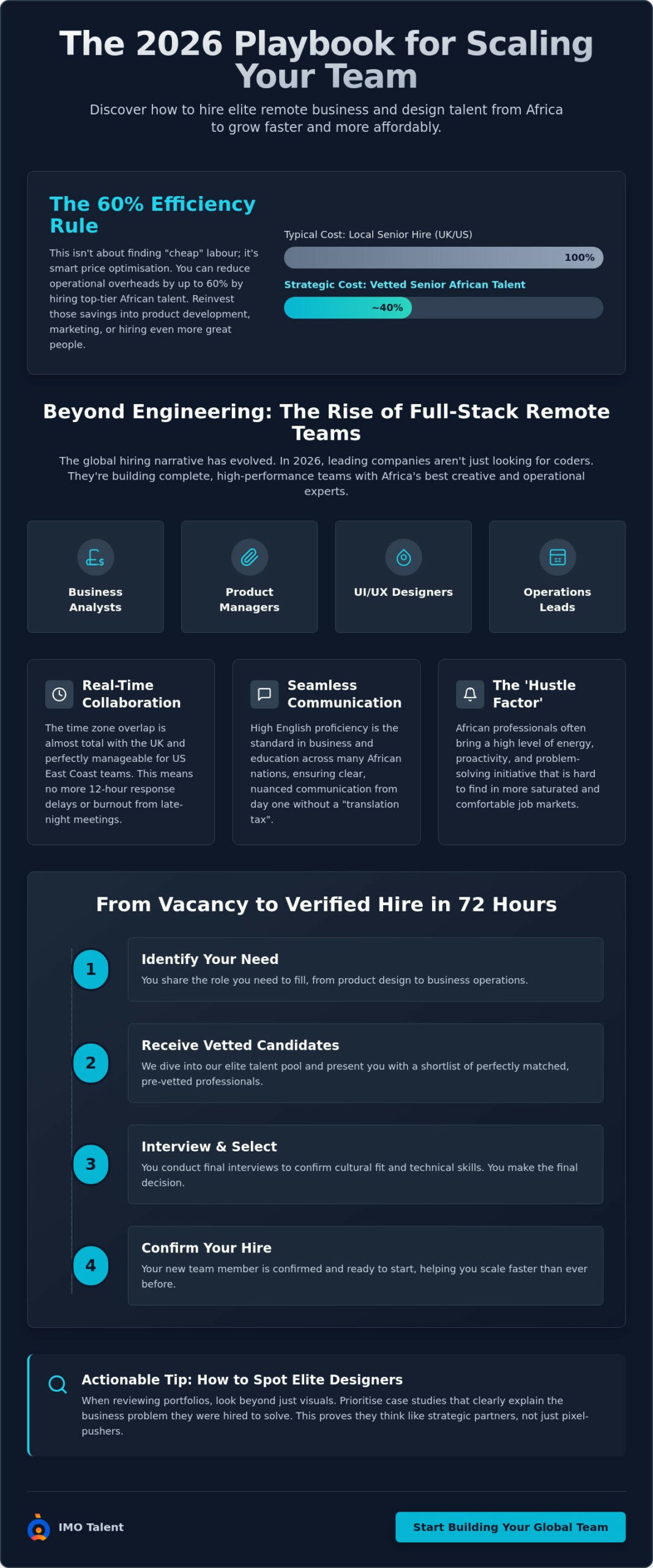 Hire Remote Business and Design Talent in Africa: The 2026 Employer's Guide