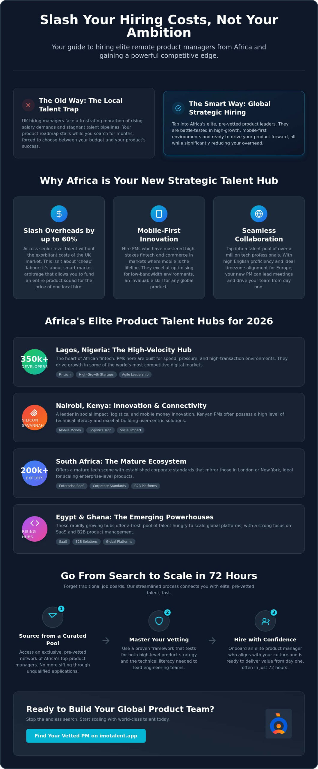 Hiring Remote Product Managers in Africa: The 2026 Employer’s Guide