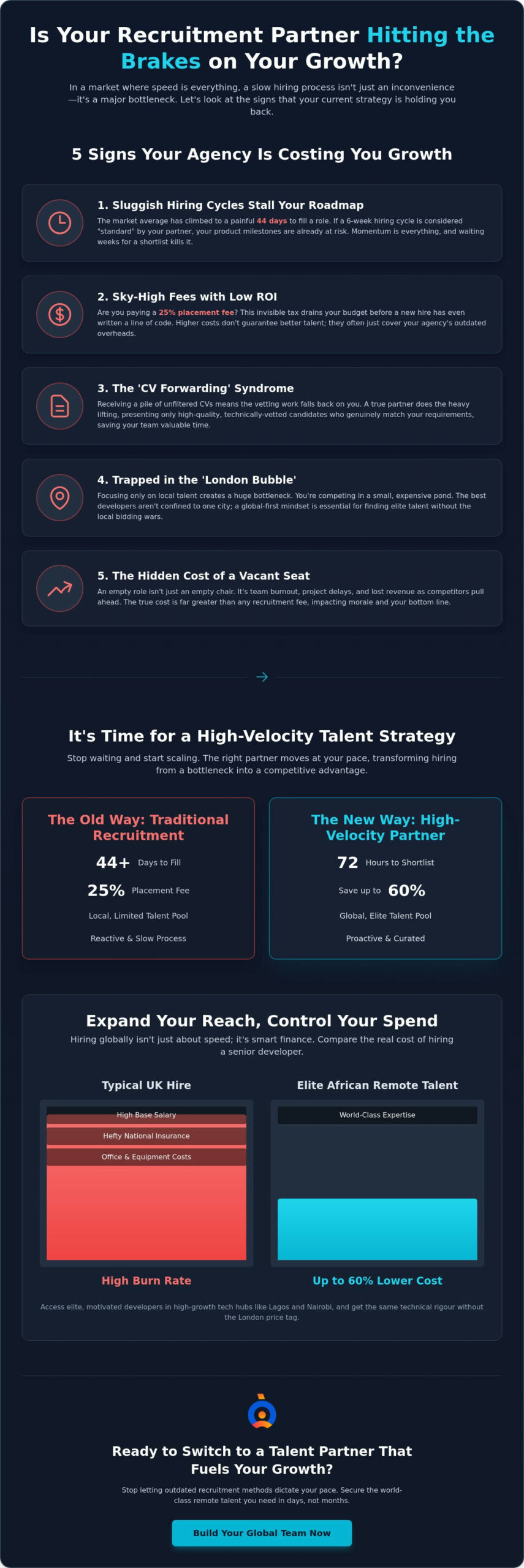 Is Your Recruitment Agency Costing You Growth? 5 Signs