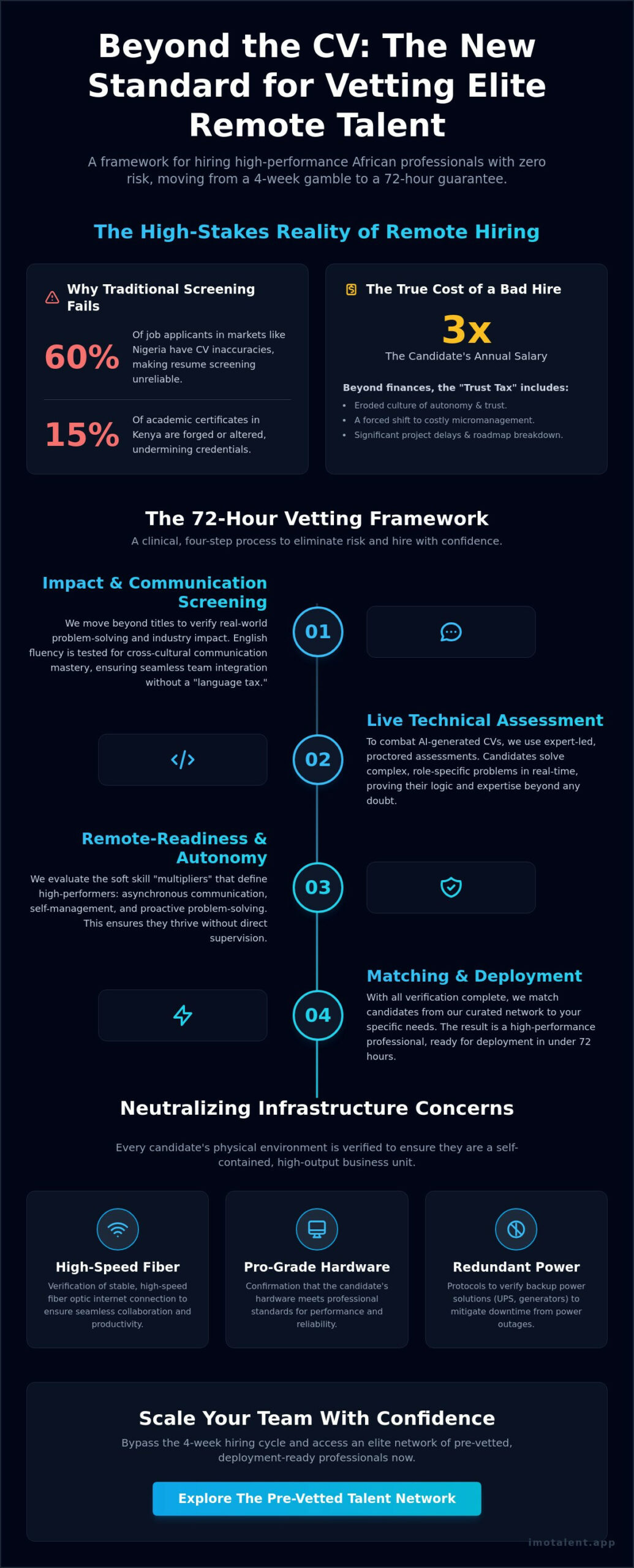 The Importance of Rigorous Remote Talent Vetting