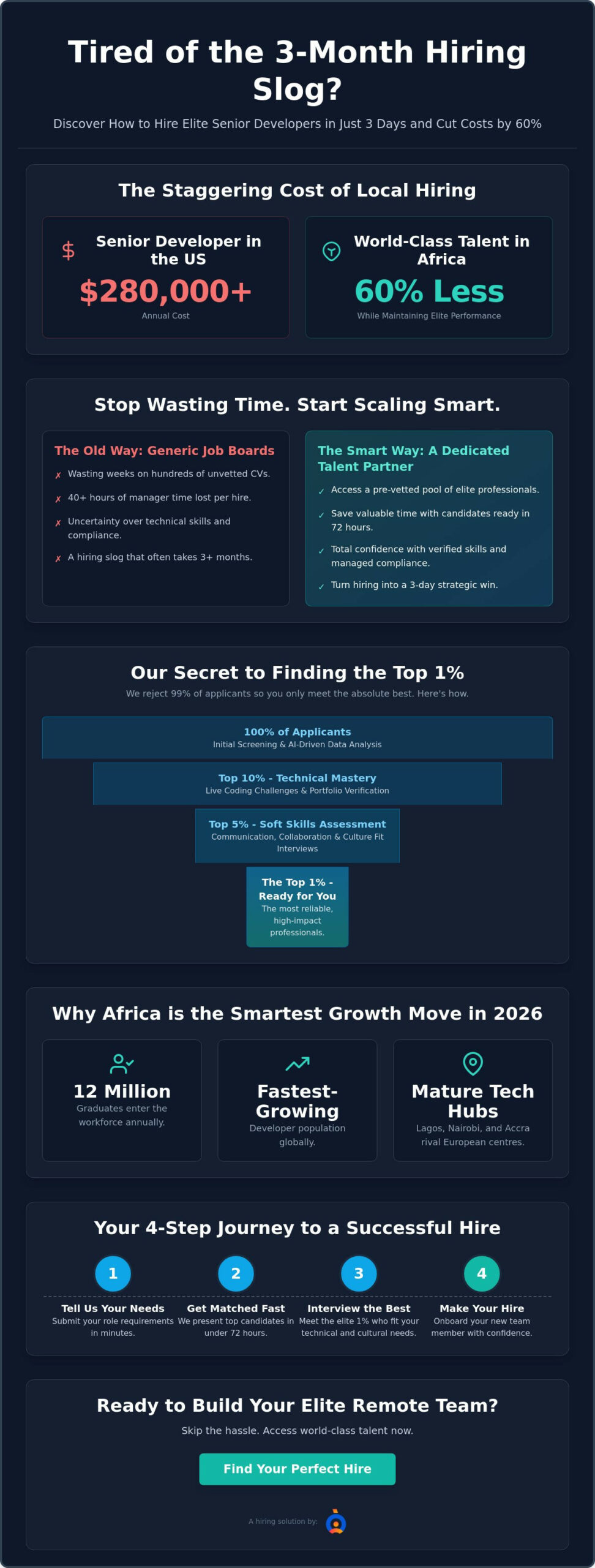 Why an African Talent Recruitment Agency is Your Best Growth Move in 2026