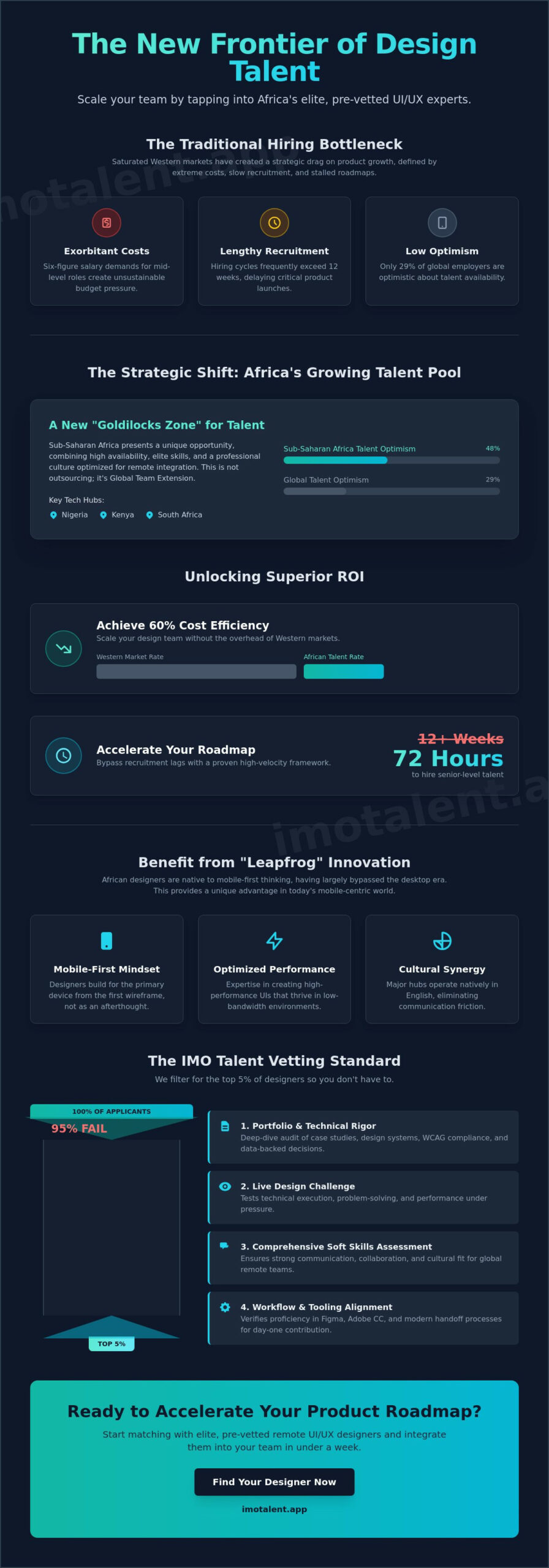 Hire Remote UI UX Designers in Africa: The 2026 Employer’s Resource Guide