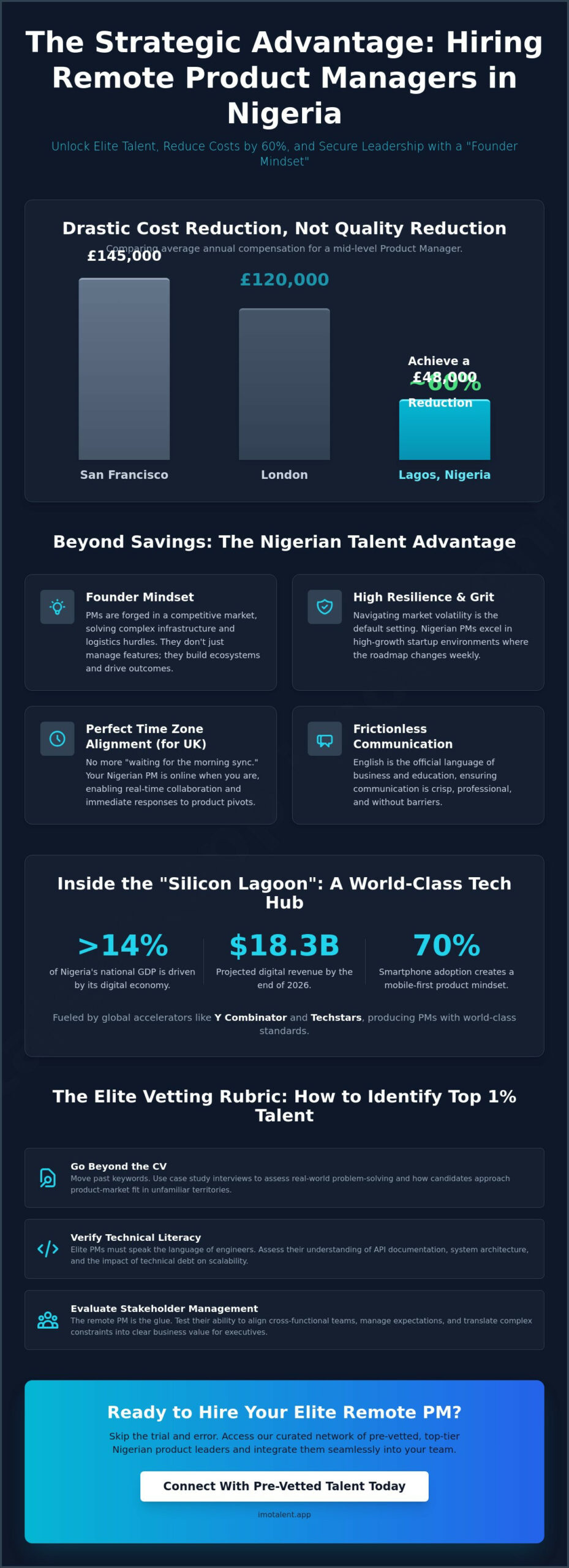 Hire Remote Product Managers in Nigeria: The 2026 Employer’s Strategic Guide