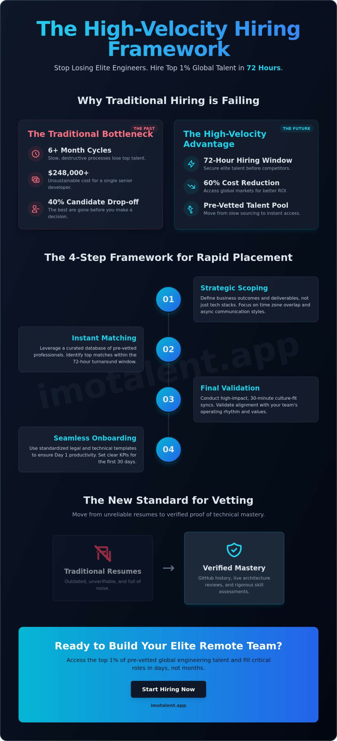 Streamlining the Hiring Process for Remote Developers