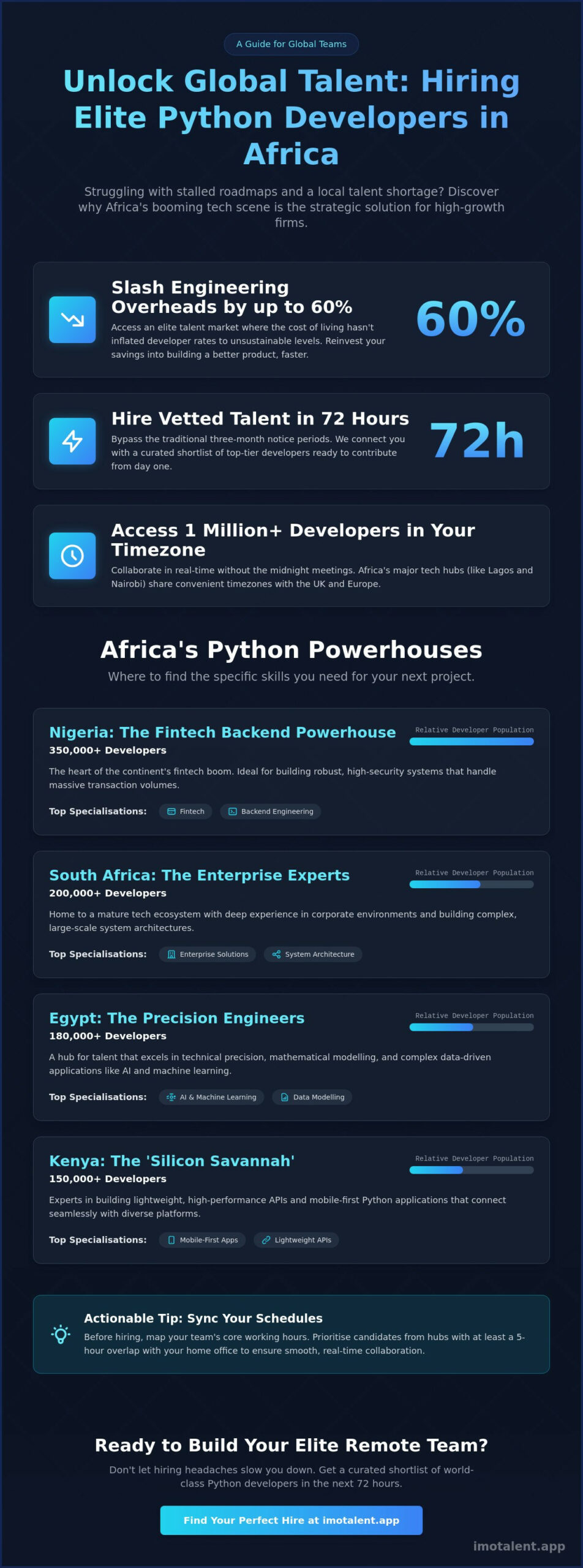 Hire Python Developers in Africa: The 2026 Resource Guide for Global Teams