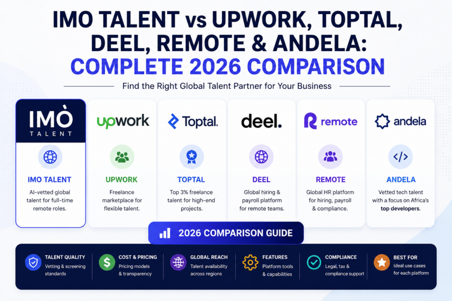 IMO Talent vs Upwork, Toptal, Deel, Remote & Andela: Complete 2026 Comparison