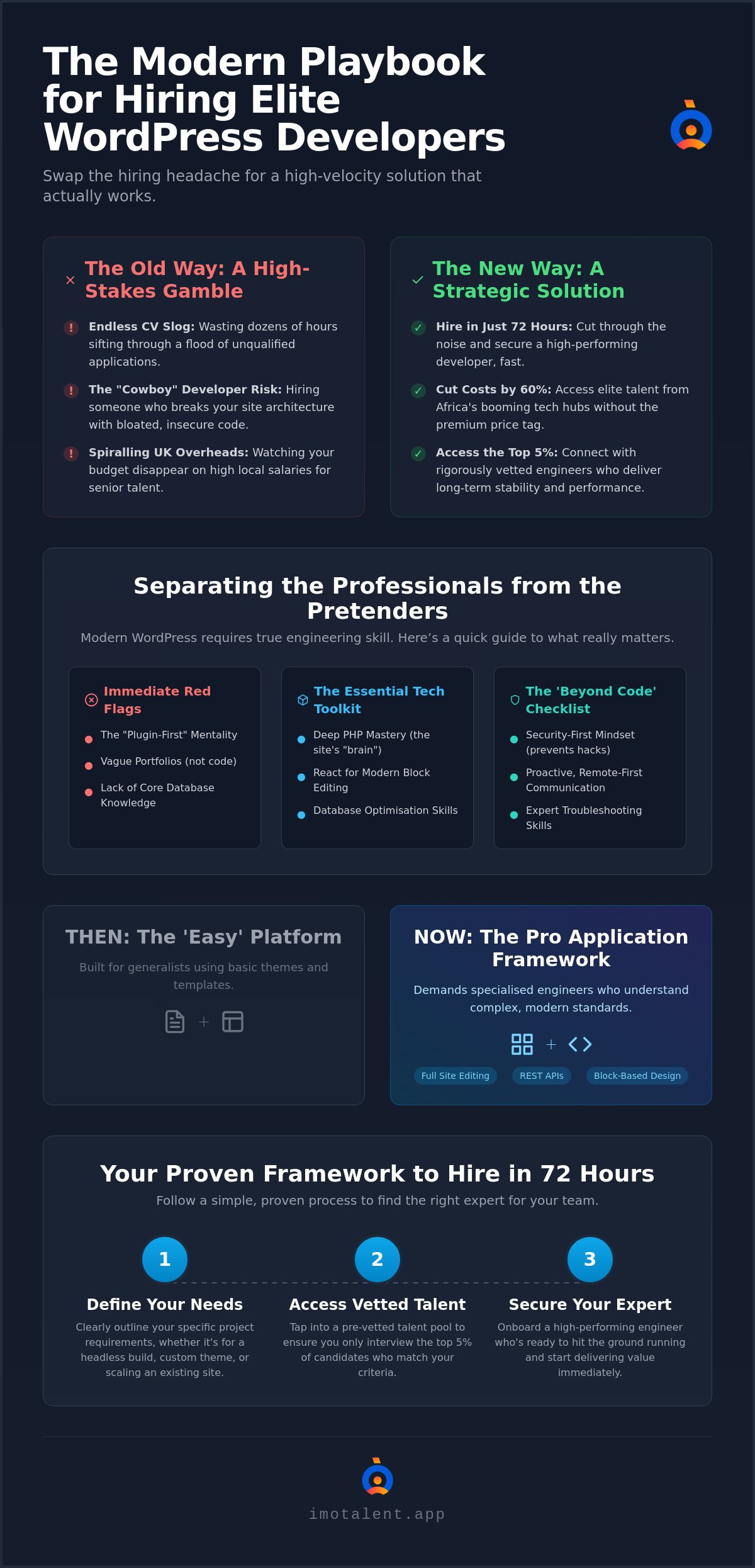 Hire Top WordPress Developers: A Professional Guide