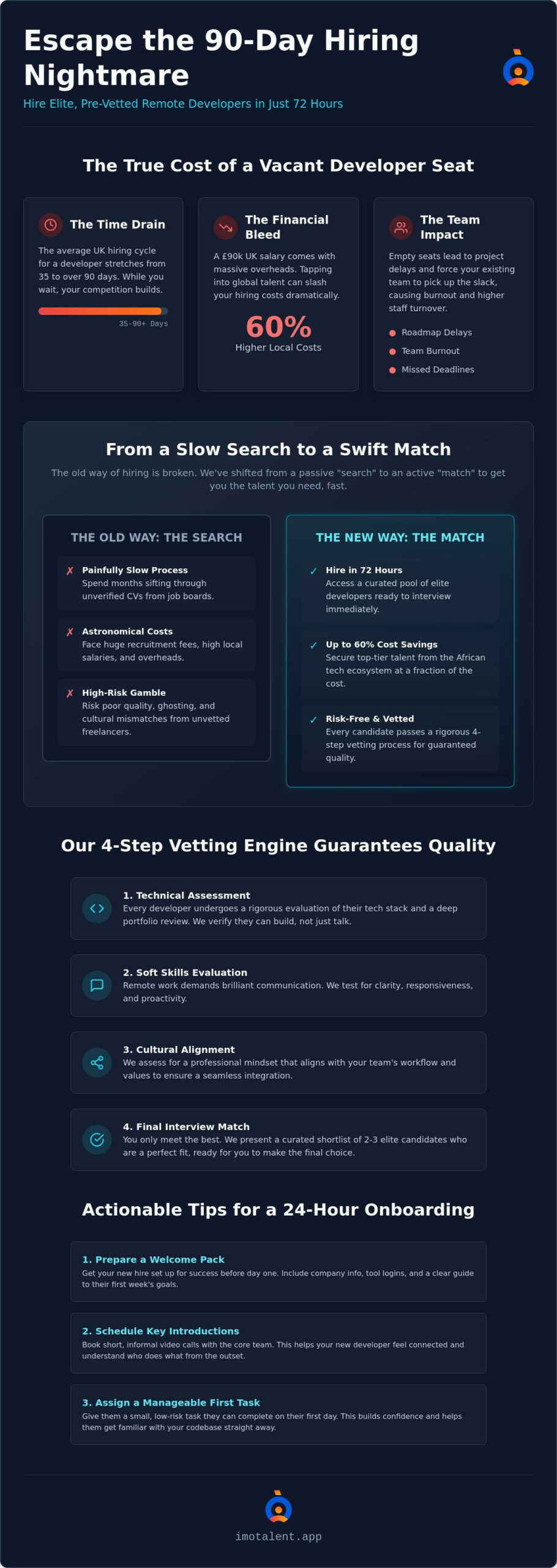Quick Remote Developer Hire: How to Find Vetted Tech Talent in 72 Hours