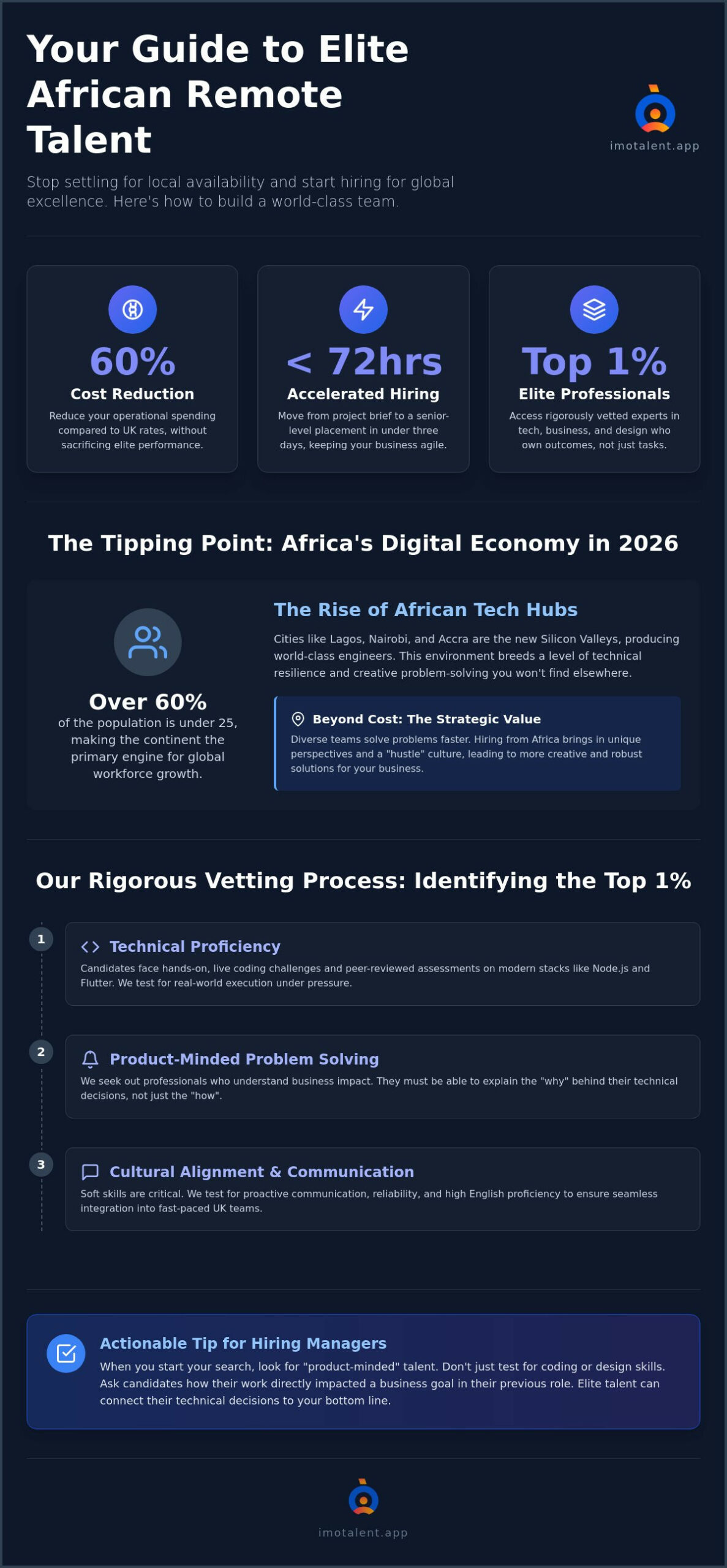 Elite African Remote Talent: The 2026 Strategic Guide to Scaling Your Global Team