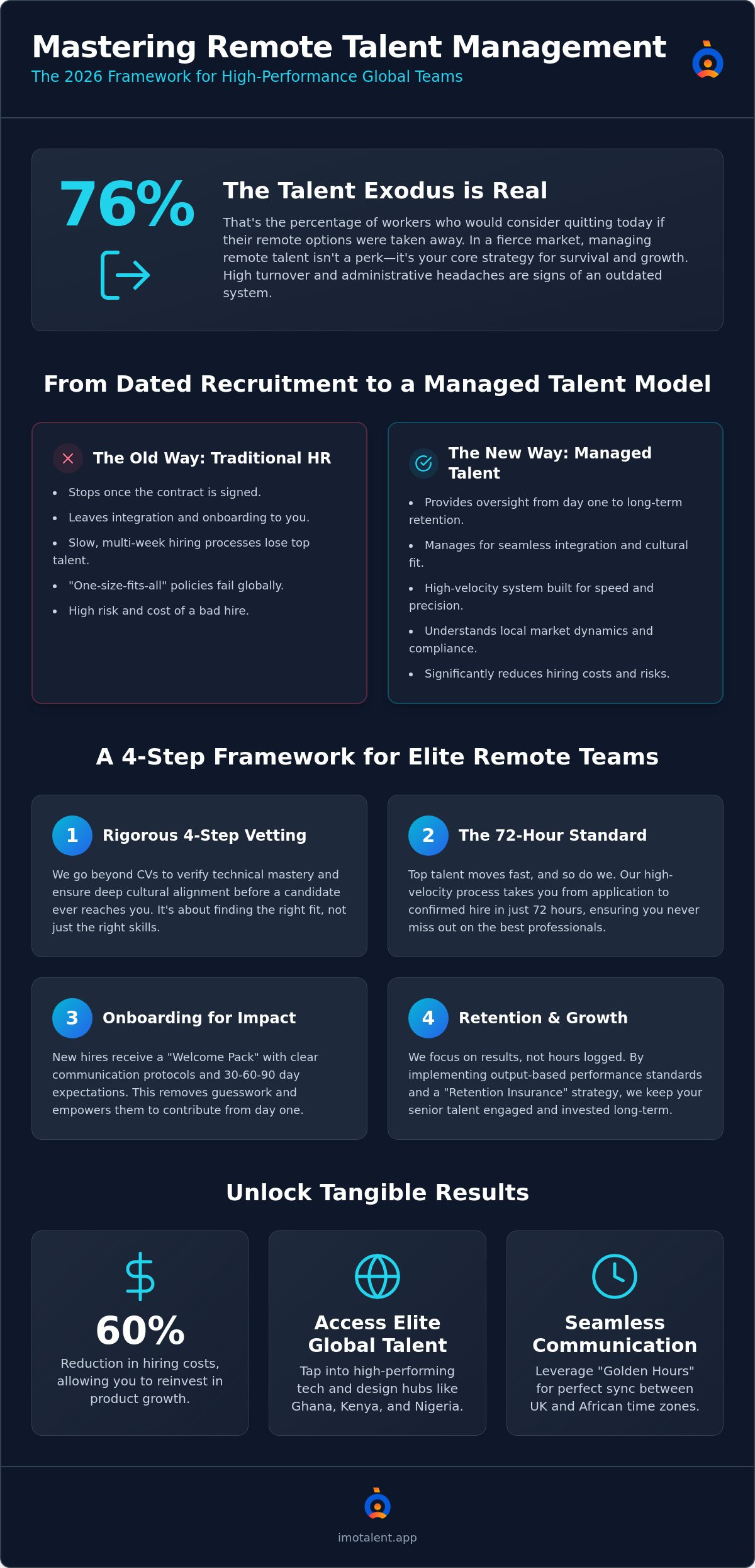 Mastering Talent Management for Remote Workers: The 2026 High-Velocity Guide