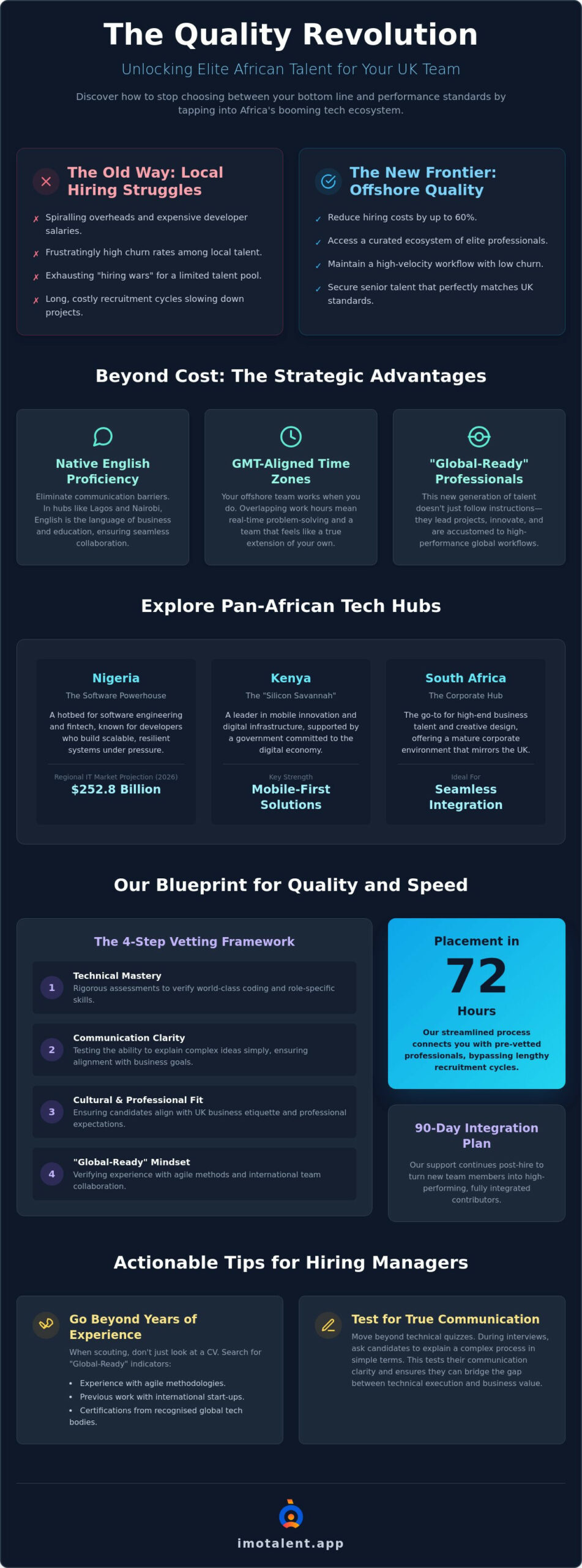 Offshore Talent in Africa: A Guide to Sourcing High-Quality Remote Teams in 2026