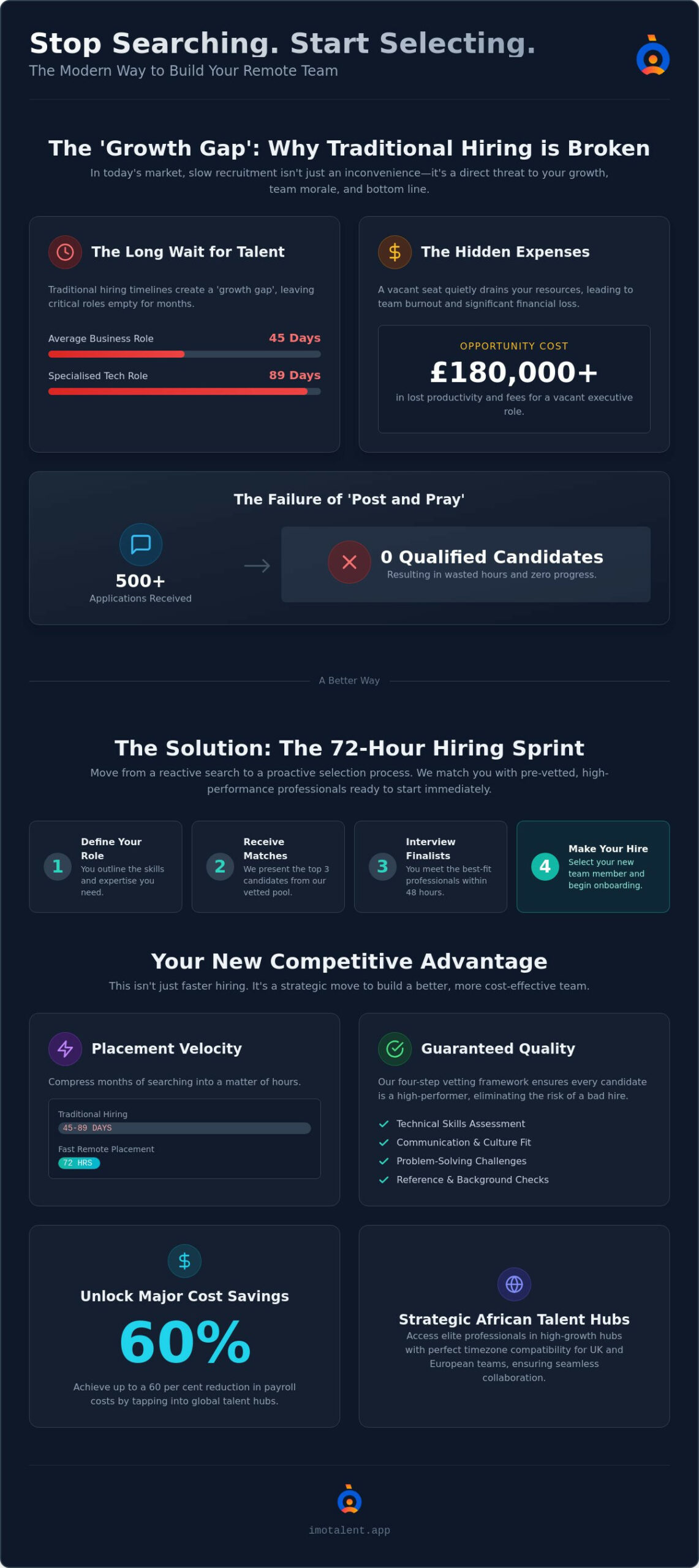 Fast Remote Talent Placement: The 2026 Guide to Scaling in 72 Hours