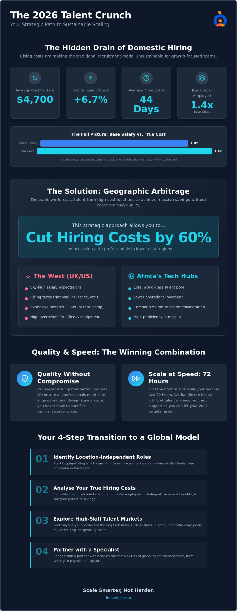 How to Cut Hiring Costs by 60 Percent in 2026: A Strategic Guide for Global Teams