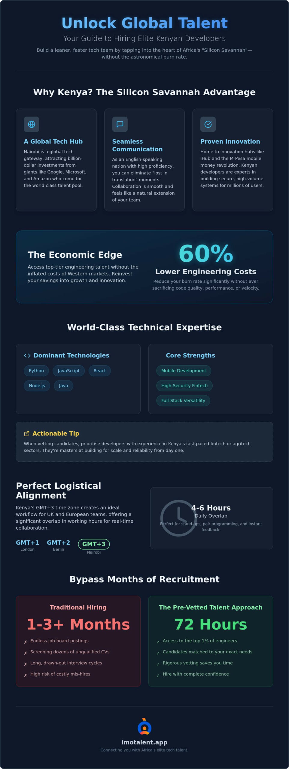Kenya Developers Remote Hire: Accessing the Silicon Savannah in 2026