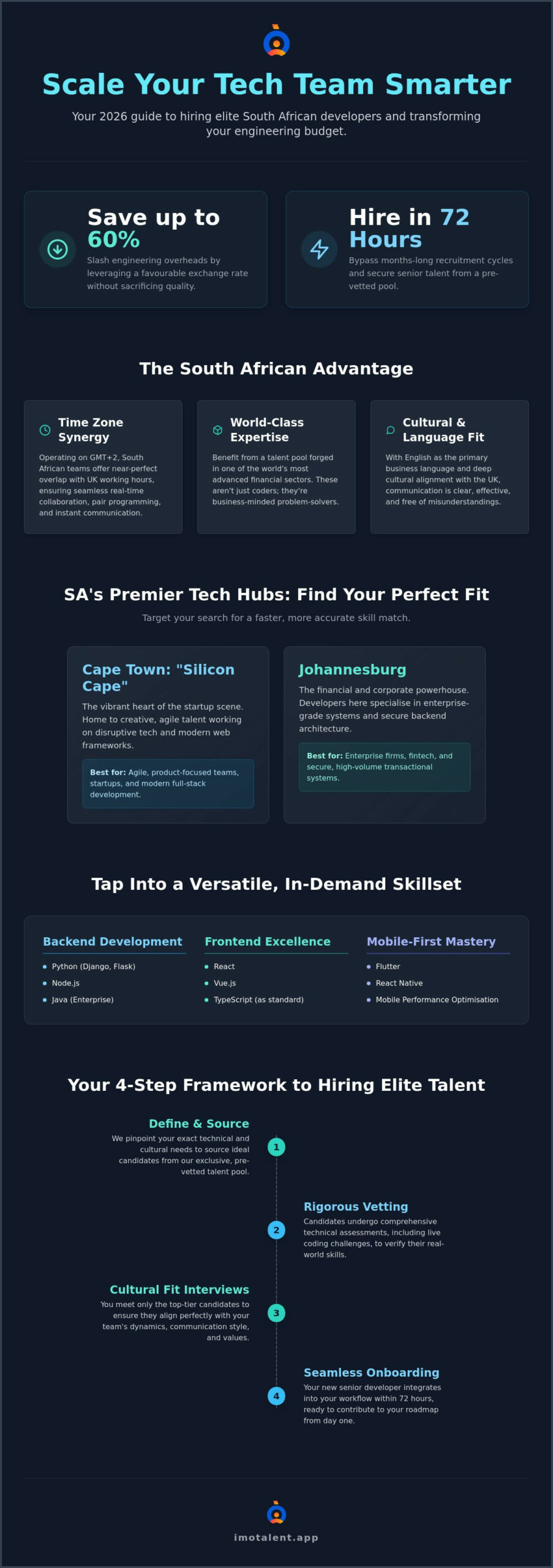 Hire South African Developers: The 2026 Guide to Sourcing Top-Tier Remote Talent