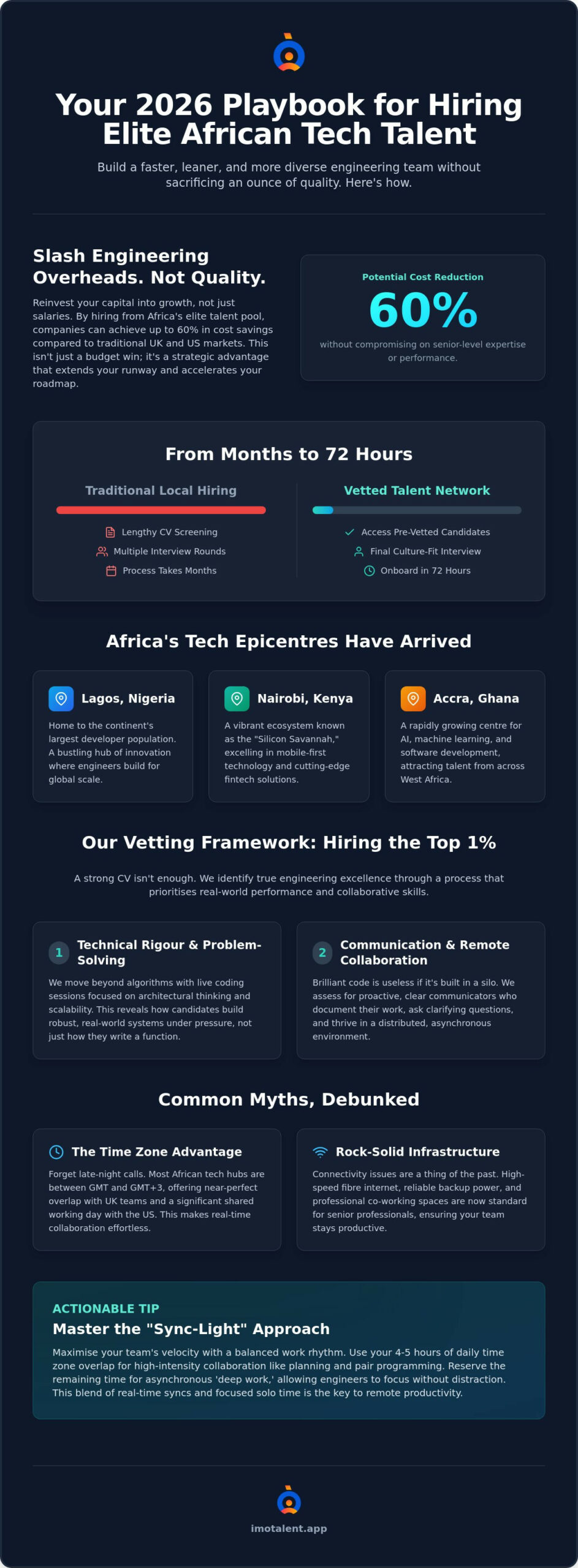Hire Remote Developers from Africa: The 2026 Practical Guide for Savvy Teams