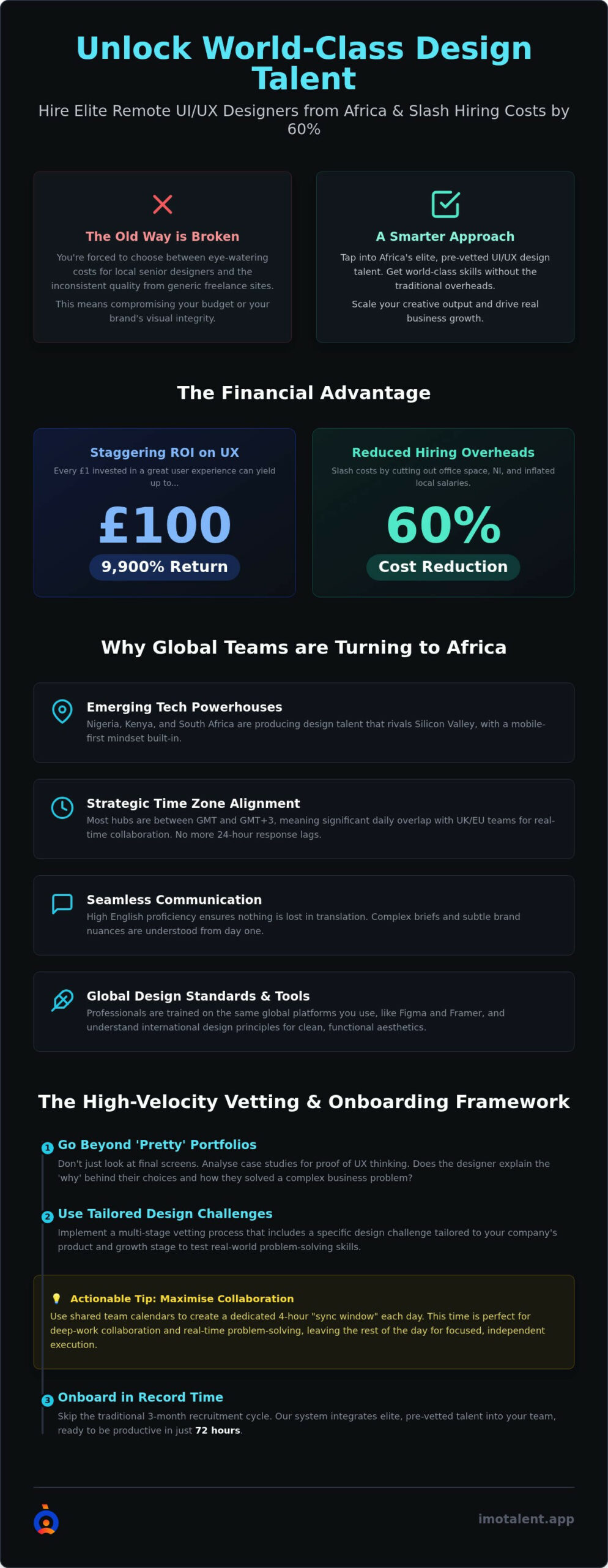 Elevating Your Brand: The 2026 Guide to Hiring Remote UI UX Designers in Africa