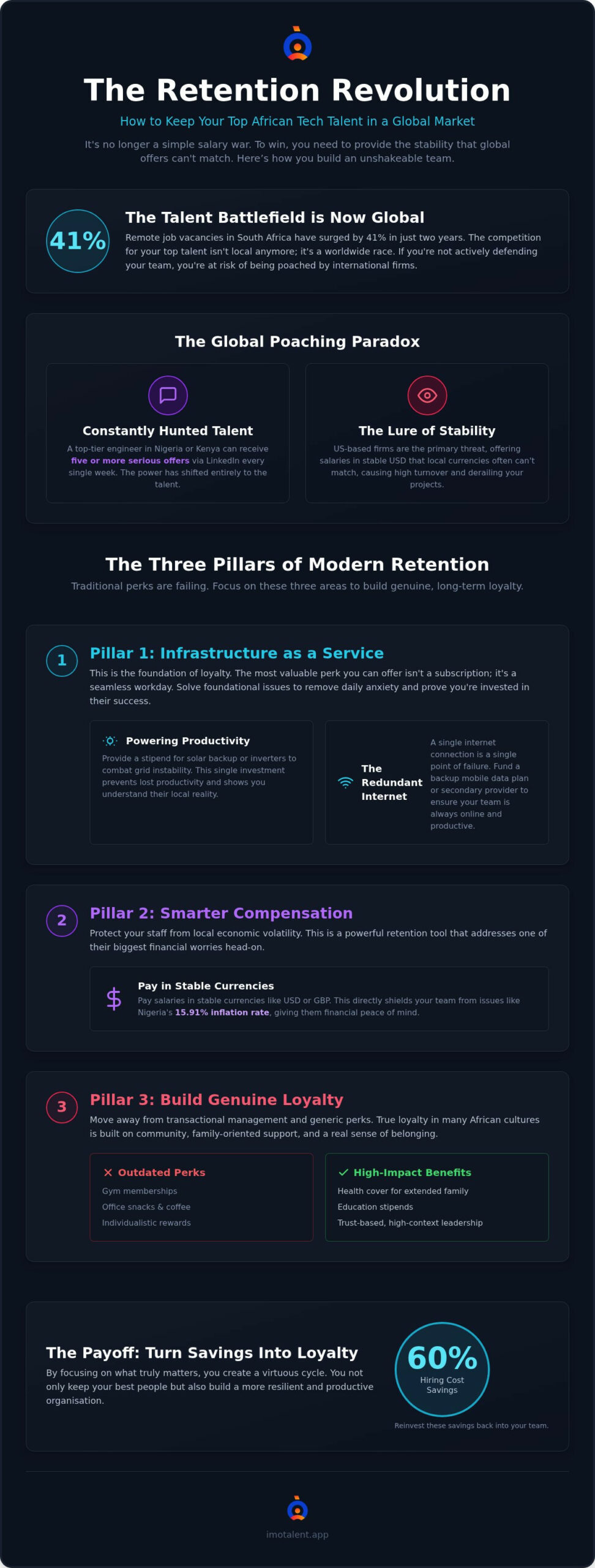 Remote Worker Retention in Africa: The 2026 Global Employer’s Guide