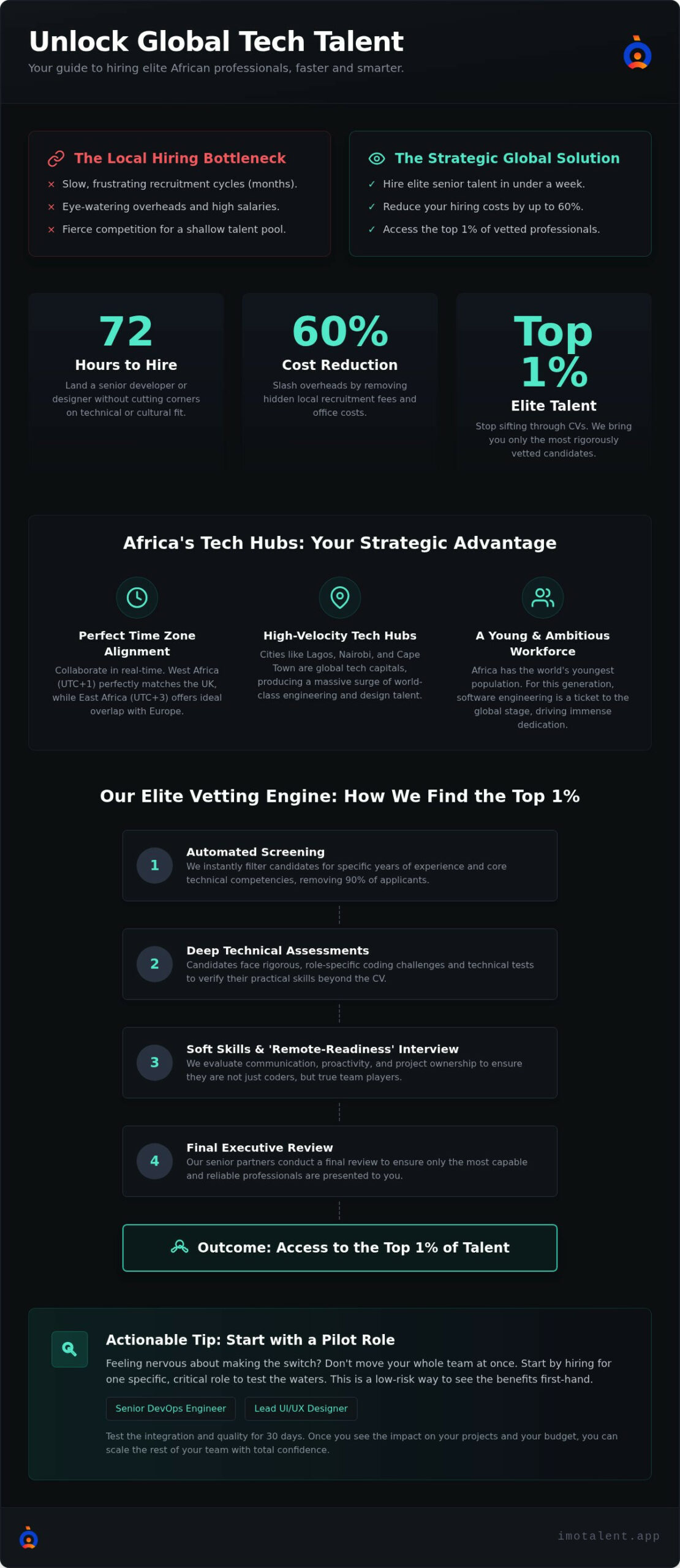 Remote Talent Agency Africa: The 2026 Guide to Scaling with Elite Professionals