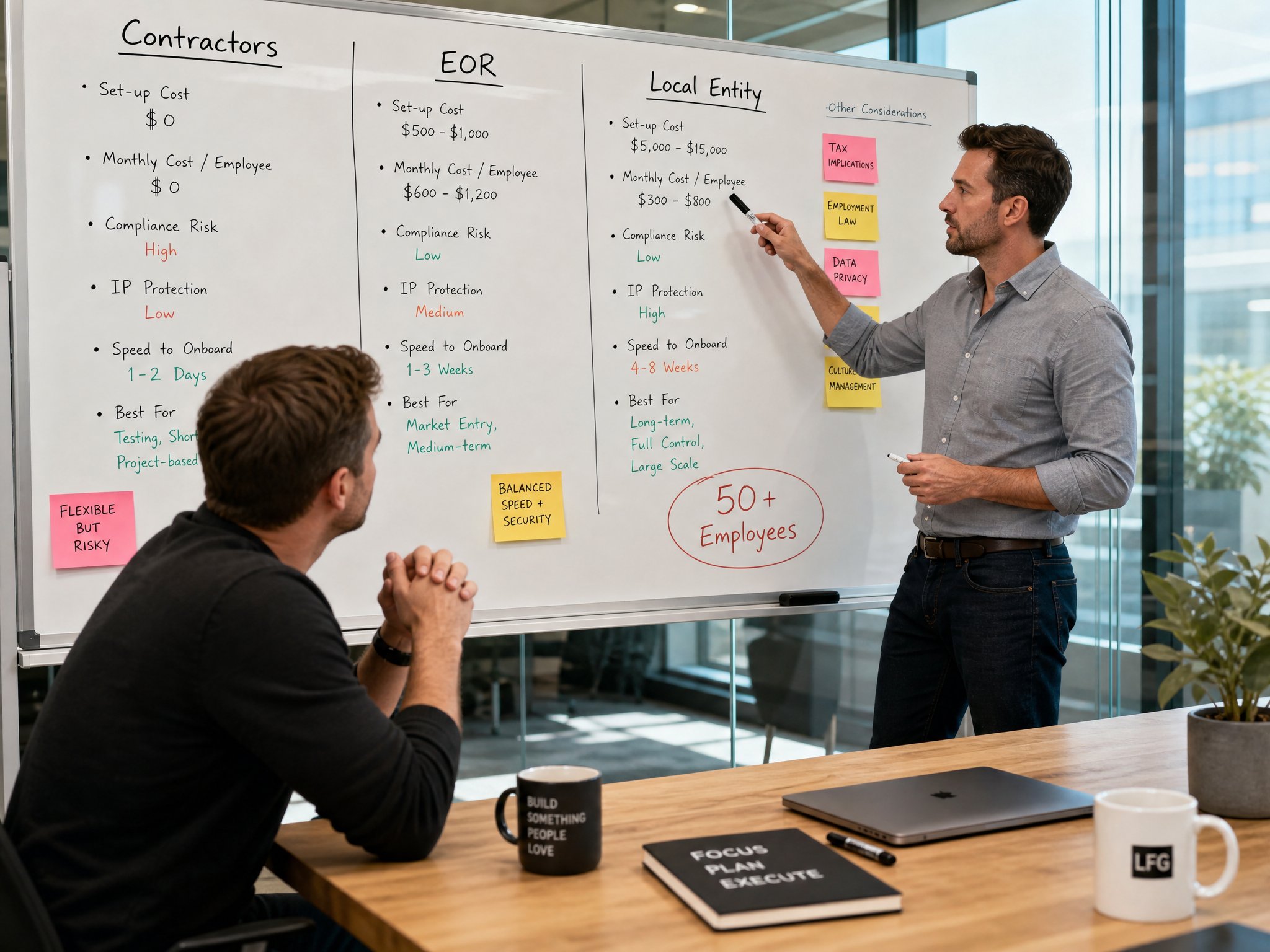 Entity Setup Versus EOR Versus Contractor Platform