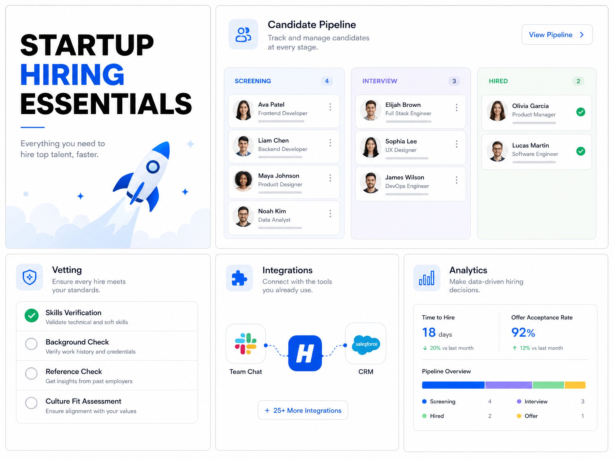 Which Features Matter Most on a Startup Budget?