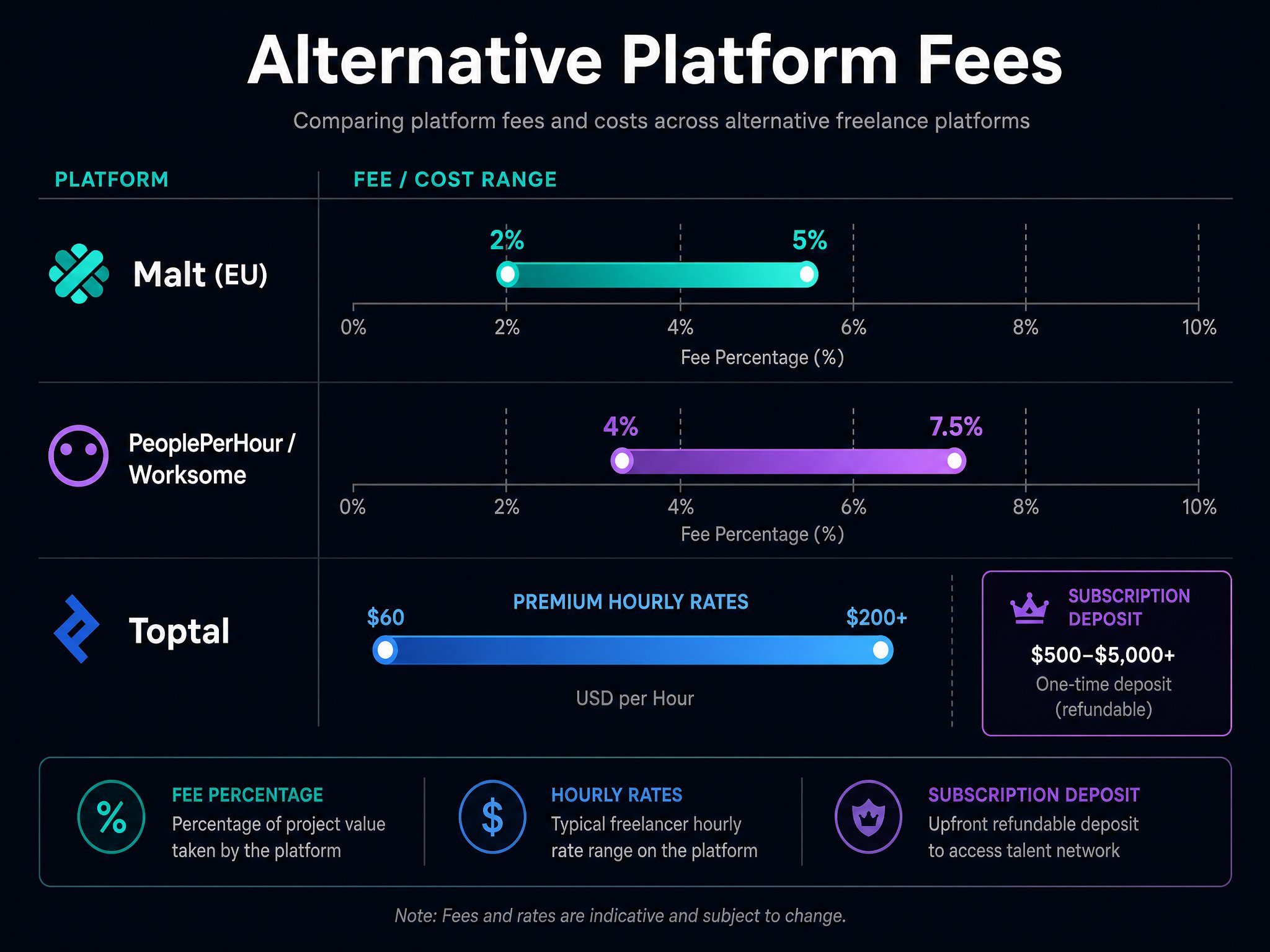 What Are the Best Low-Cost Alternatives Beyond the Big Three?