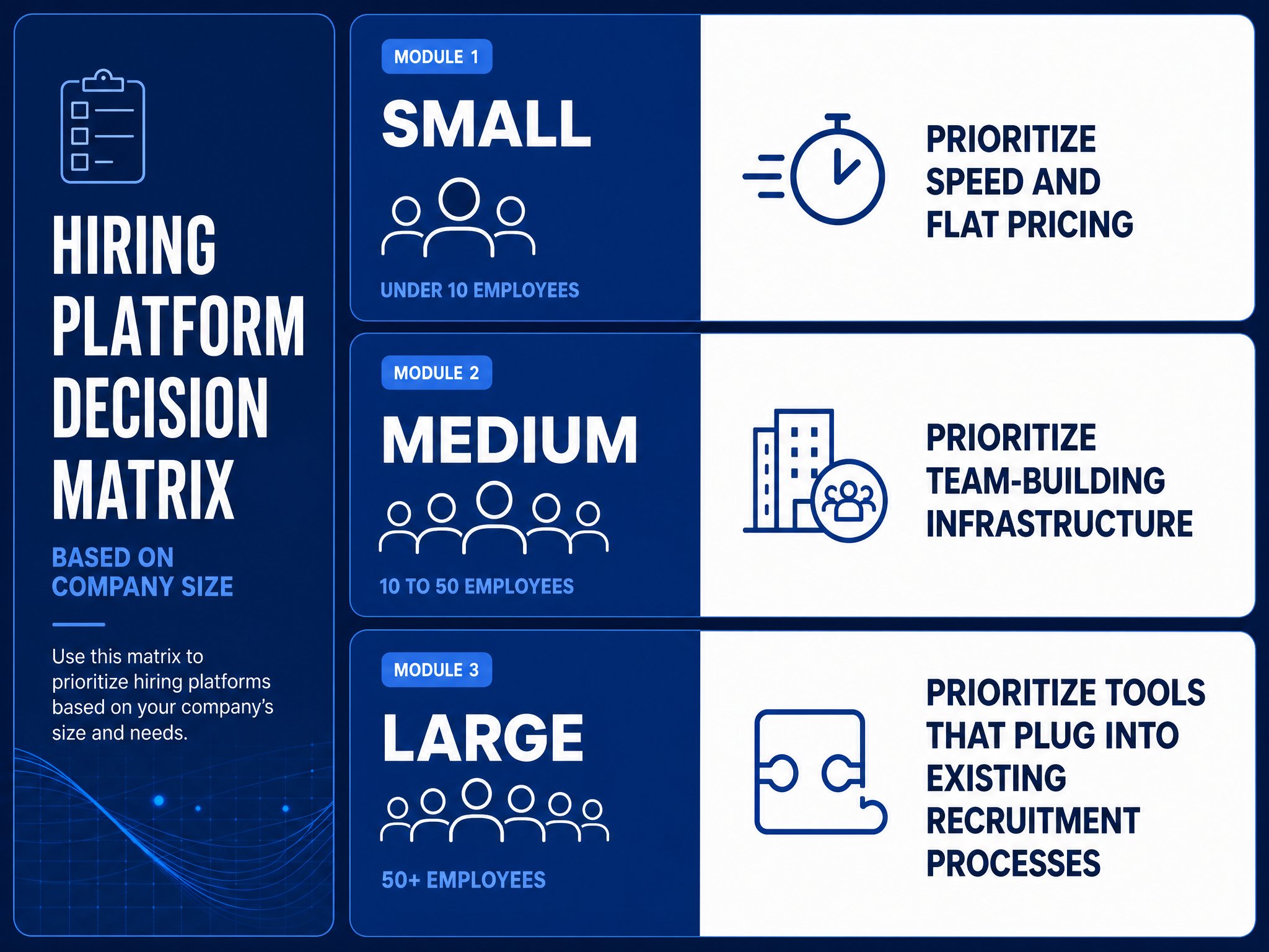 How do you choose the right platform for your company size?