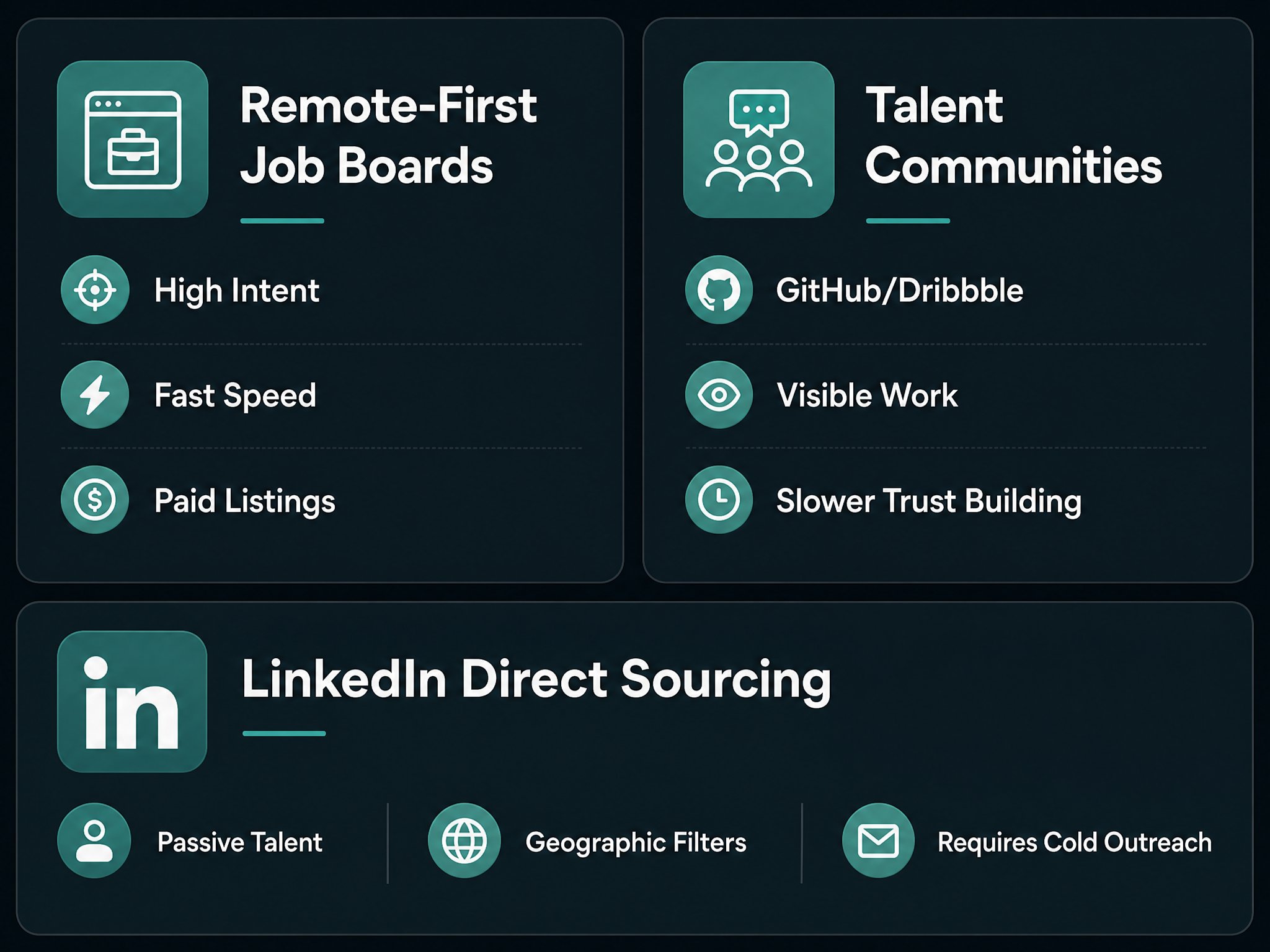 What Are the Best Non-Marketplace Channels for Full-Time Remote Hiring?