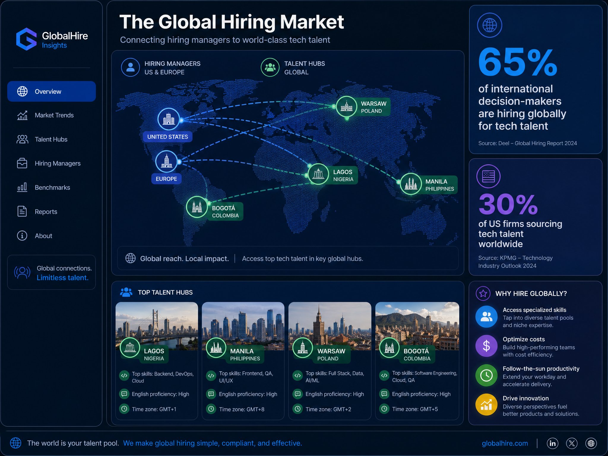 What Do Remote Tech Job Boards Do for Global Talent?